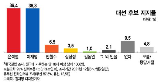 머니투데이