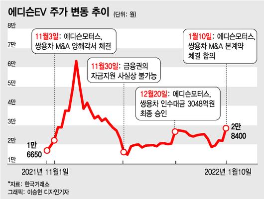 머니투데이