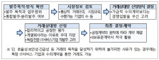 머니투데이