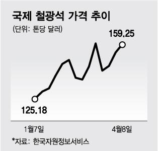 머니투데이