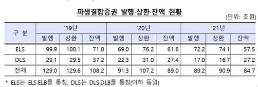 머니투데이