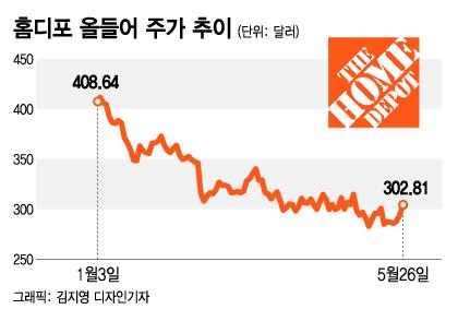 머니투데이