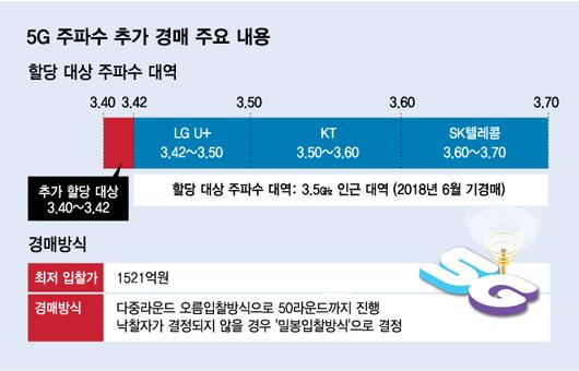 머니투데이