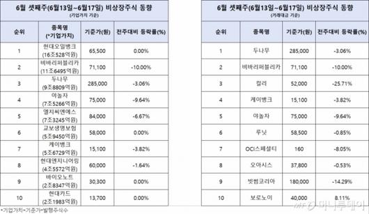 머니투데이