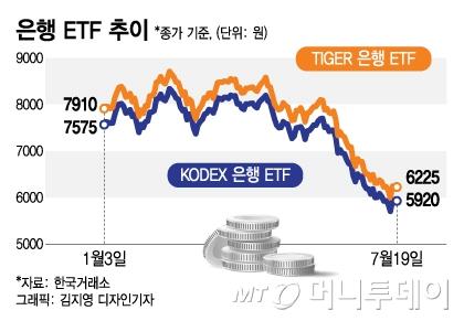 머니투데이