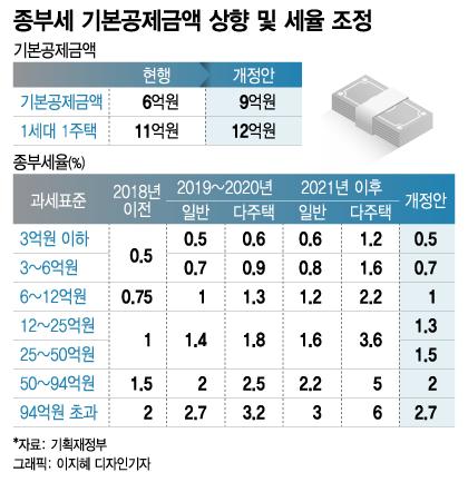 머니투데이