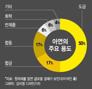 머니투데이