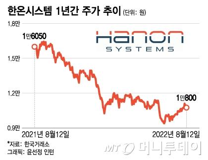 머니투데이