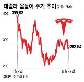 머니투데이