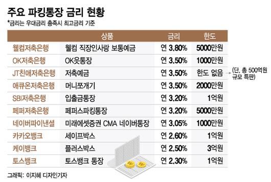 머니투데이