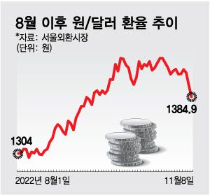 머니투데이