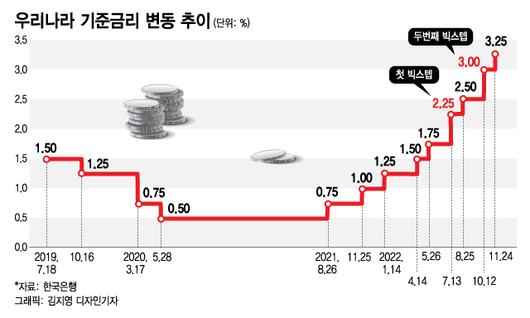 머니투데이