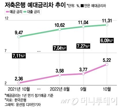 머니투데이