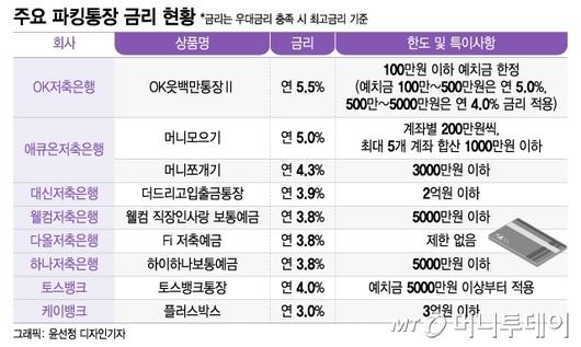 머니투데이