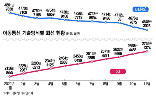 머니투데이