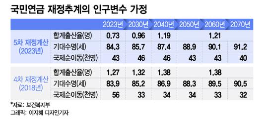 머니투데이