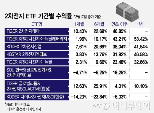 머니투데이