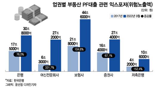 머니투데이