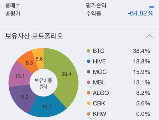 머니투데이