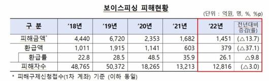 머니투데이