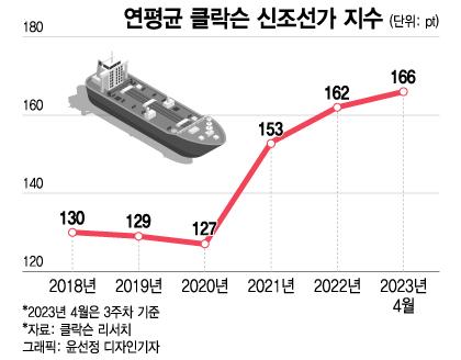 머니투데이