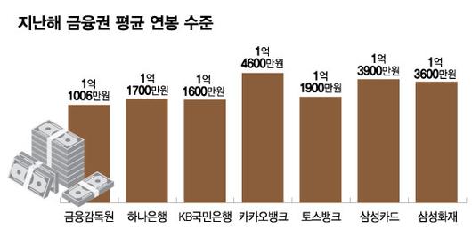 머니투데이