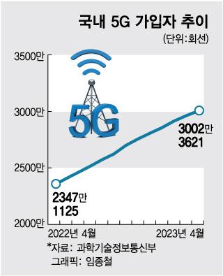 머니투데이