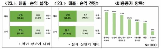 머니투데이