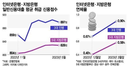 머니투데이