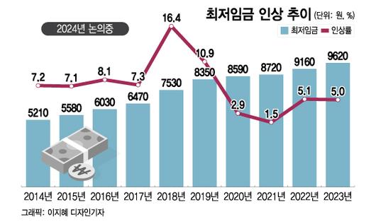 머니투데이