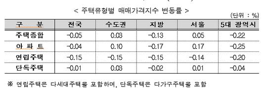 머니투데이