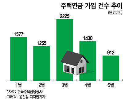 머니투데이