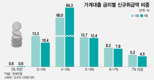 머니투데이