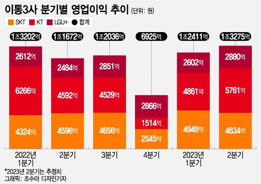 머니투데이