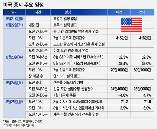 머니투데이