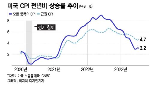 머니투데이