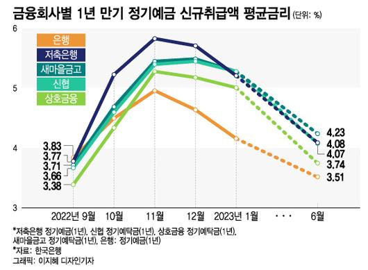 머니투데이