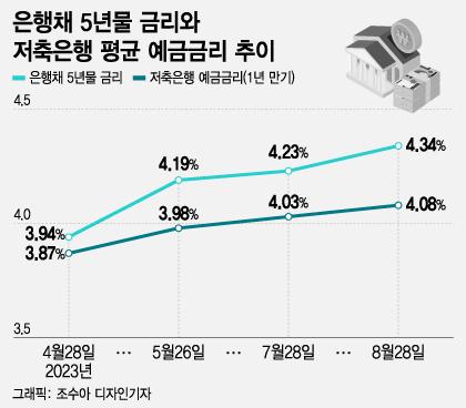 머니투데이