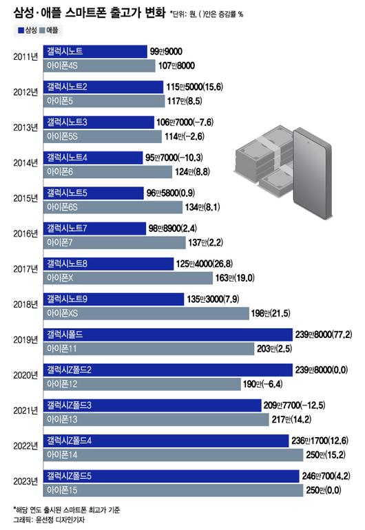 머니투데이