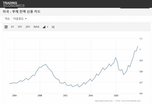 머니투데이