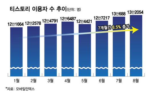 머니투데이