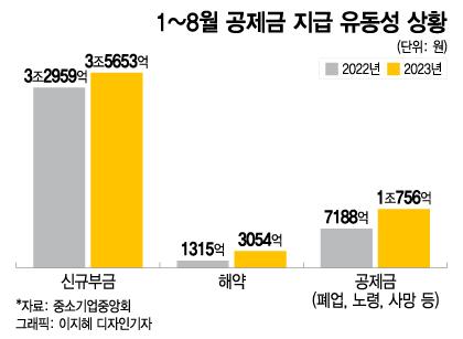 머니투데이