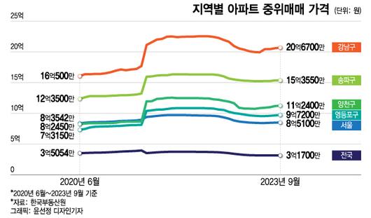 머니투데이