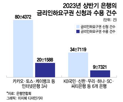 머니투데이