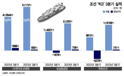 머니투데이