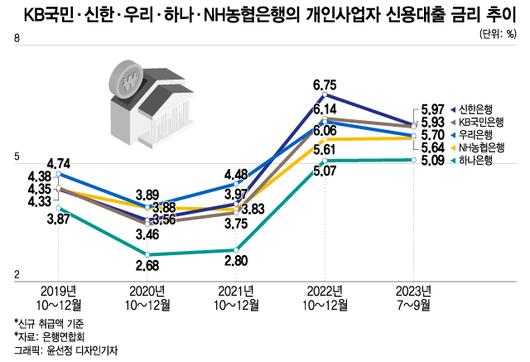 머니투데이