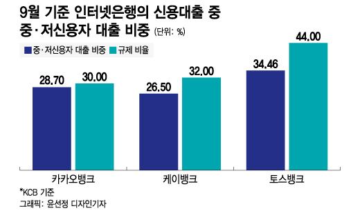 머니투데이