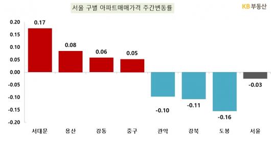 머니투데이