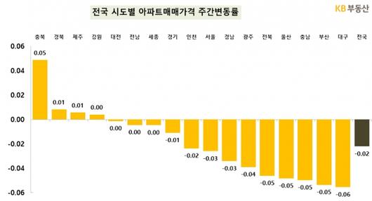 머니투데이