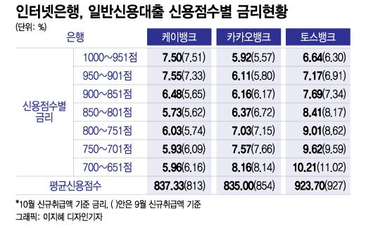 머니투데이